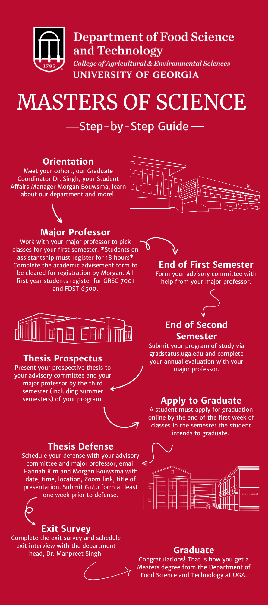 Current Students - Graduate | Food Science & Technology